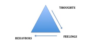 The Cognitive Triangle